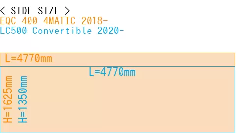 #EQC 400 4MATIC 2018- + LC500 Convertible 2020-